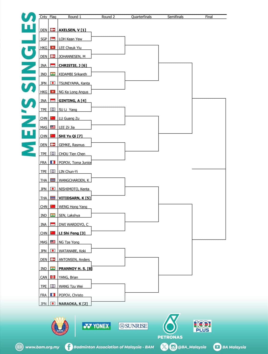 🇲🇾大马羽球公开赛对阵签表！1月9日-14日举行
