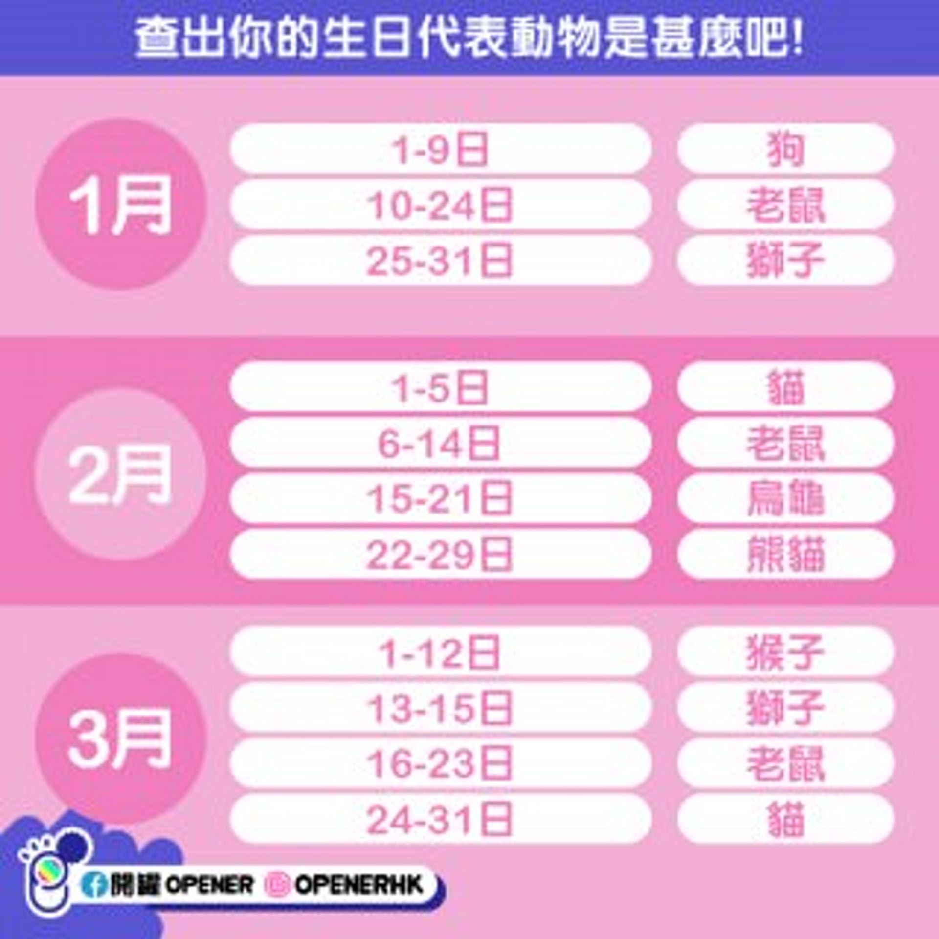 【韩国心理测验】从生日日期看代表动物！测出性格
