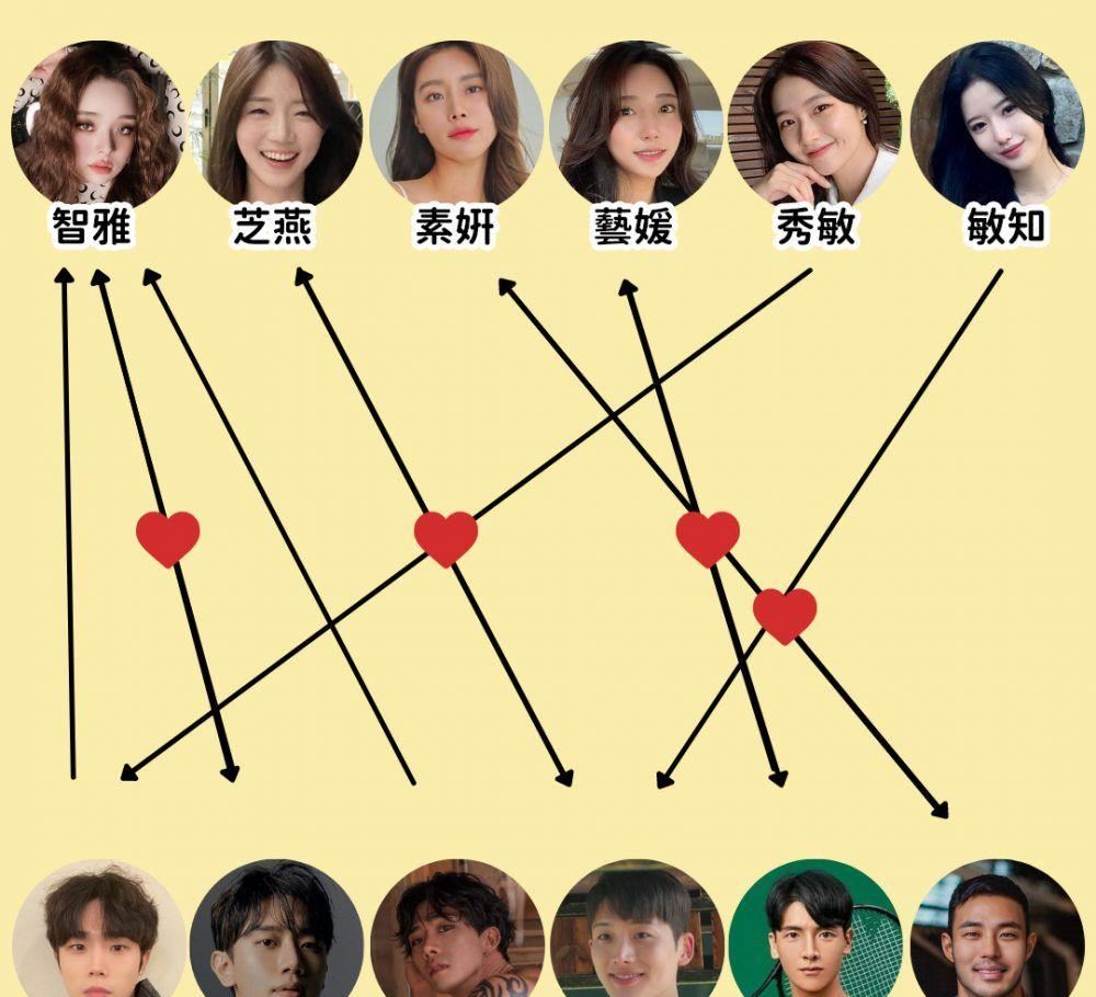 《单身即地狱》有后续？星期六更新两集！