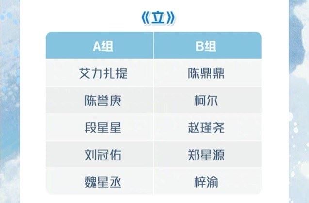 《青春有你3》二公舞台分组名单！刘隽、崔云峰一组！