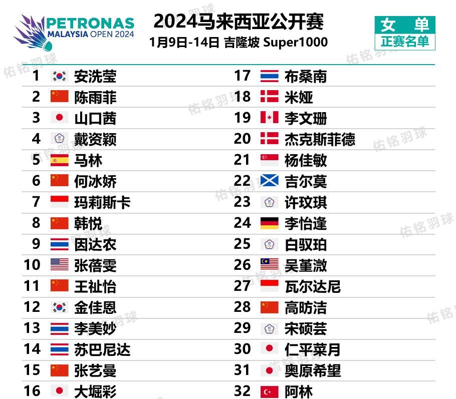 🇲🇾大马羽球公开赛对阵签表！1月9日-14日举行