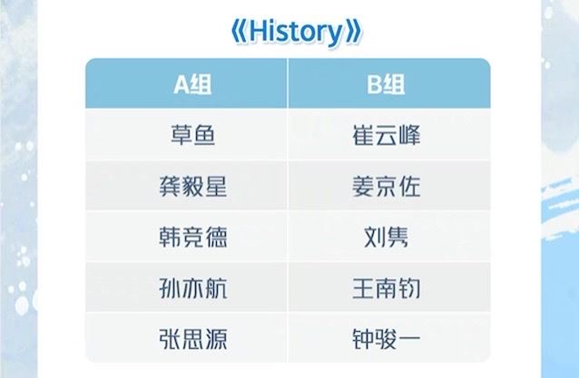 《青春有你3》二公舞台分组名单！刘隽、崔云峰一组！