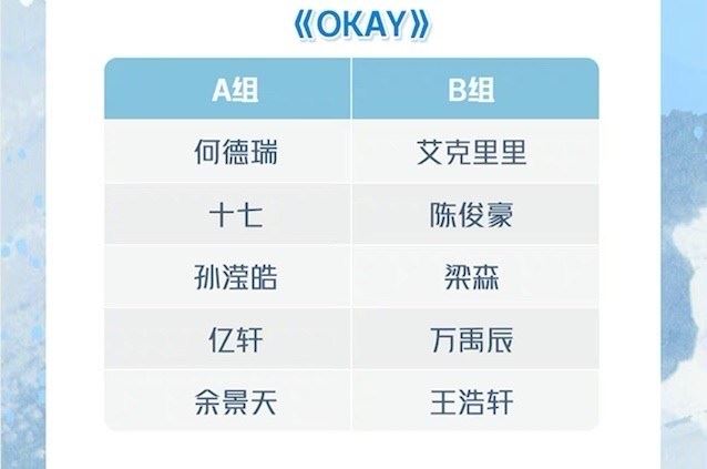 《青春有你3》二公舞台分组名单！刘隽、崔云峰一组！