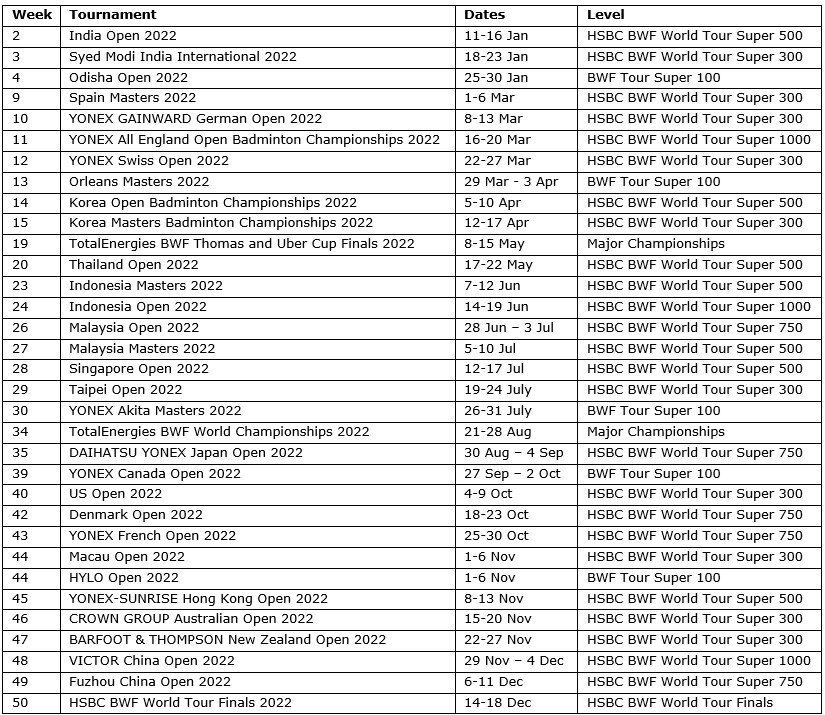 约起来现场看羽球🏸️【2022年大马羽球公开赛】日期出炉