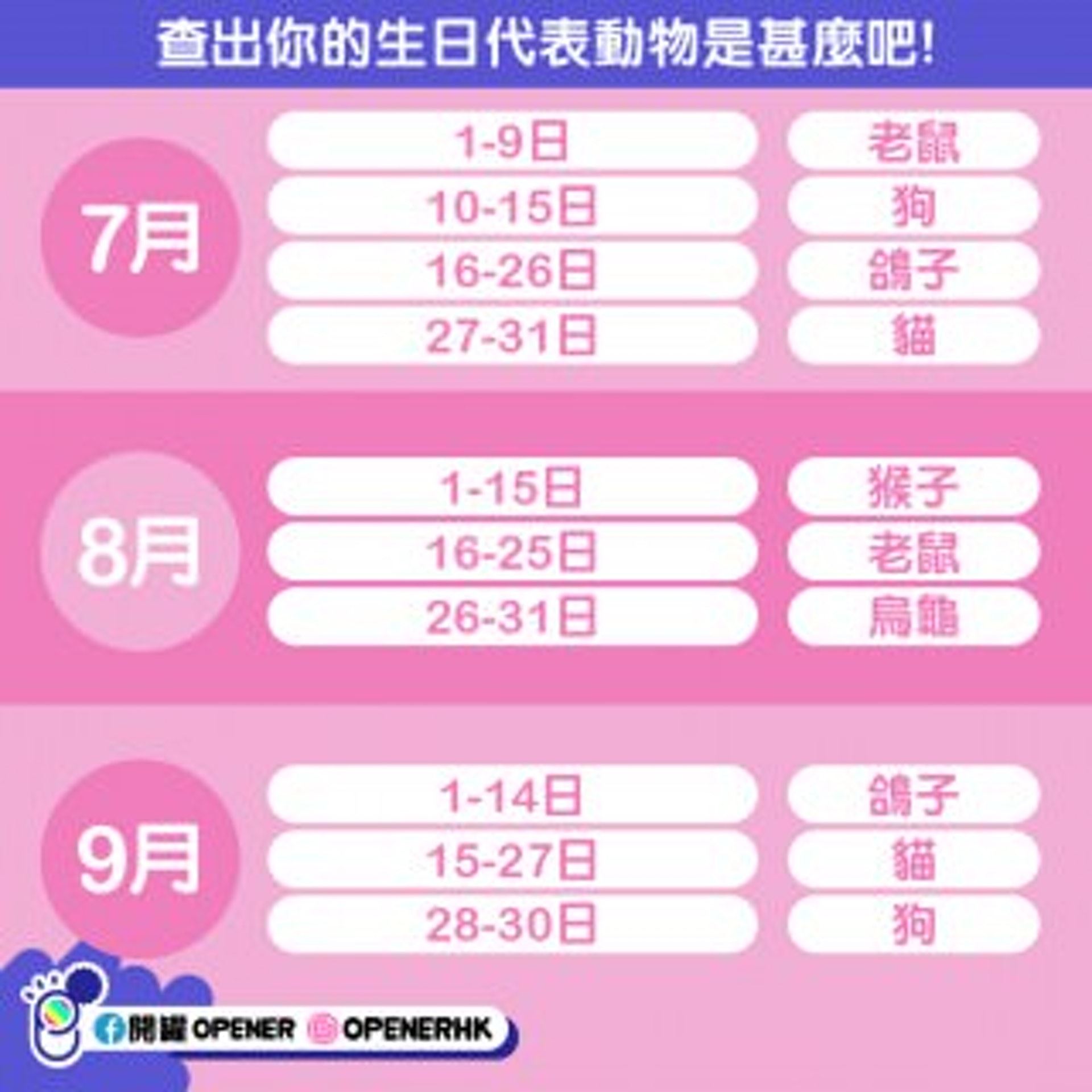 【韩国心理测验】从生日日期看代表动物！测出性格