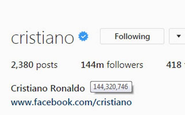 他拥有1.4亿追随者！取代selena成ig人气王