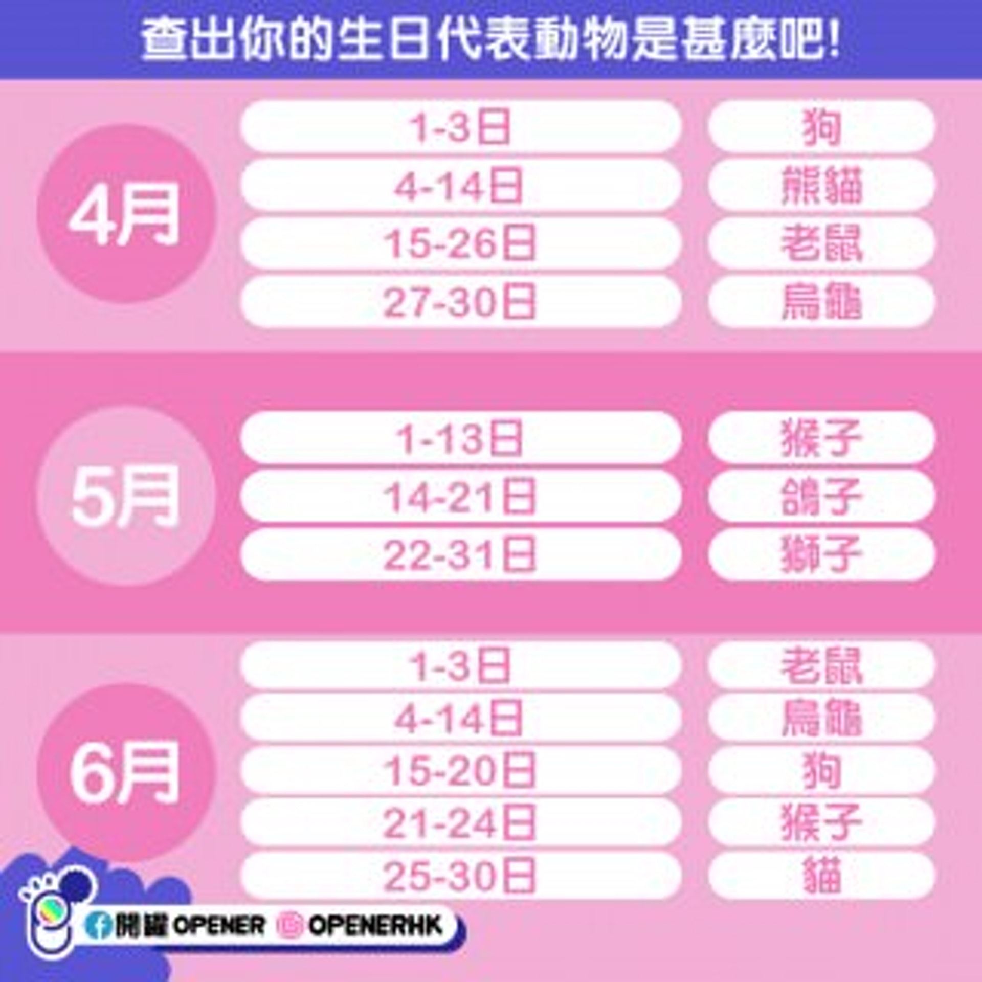【韩国心理测验】从生日日期看代表动物！测出性格