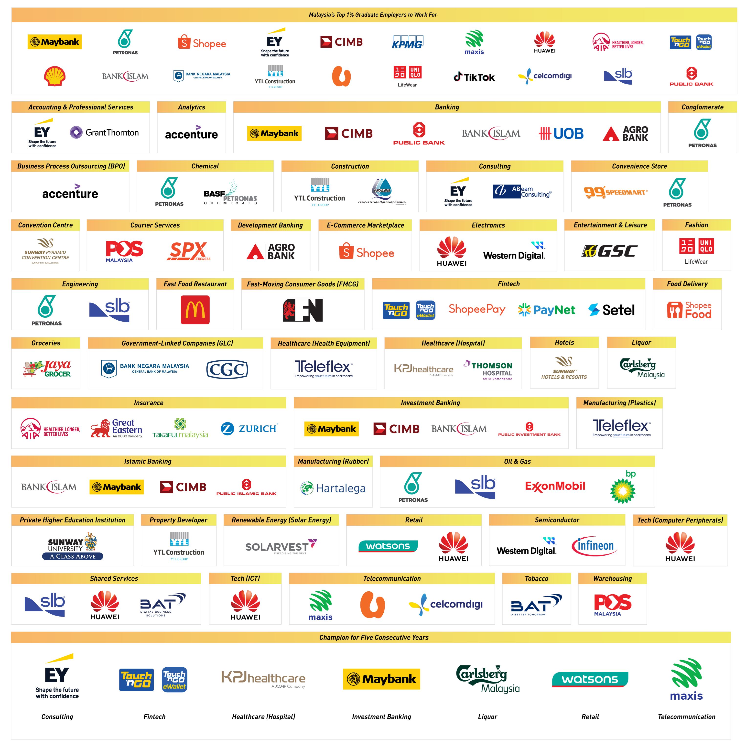 2026 年最受大学生欢迎的雇主名单