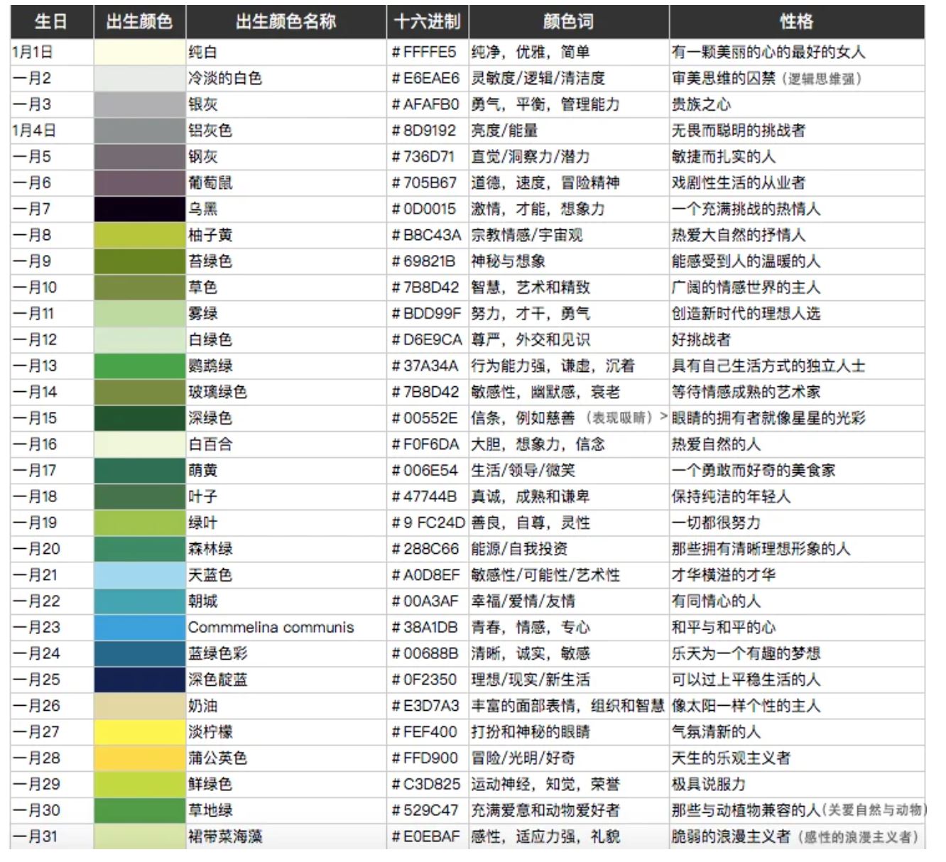近期网上疯传「生日专属颜色」🔥 准过星座！
