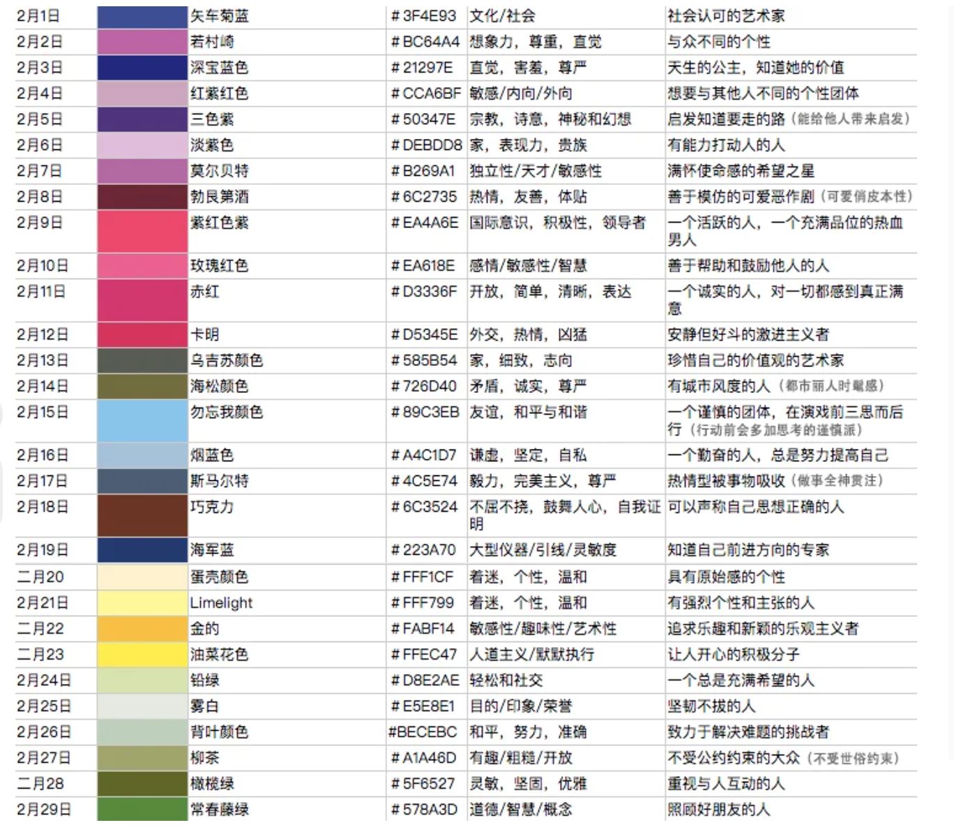 近期网上疯传「生日专属颜色」🔥 准过星座！