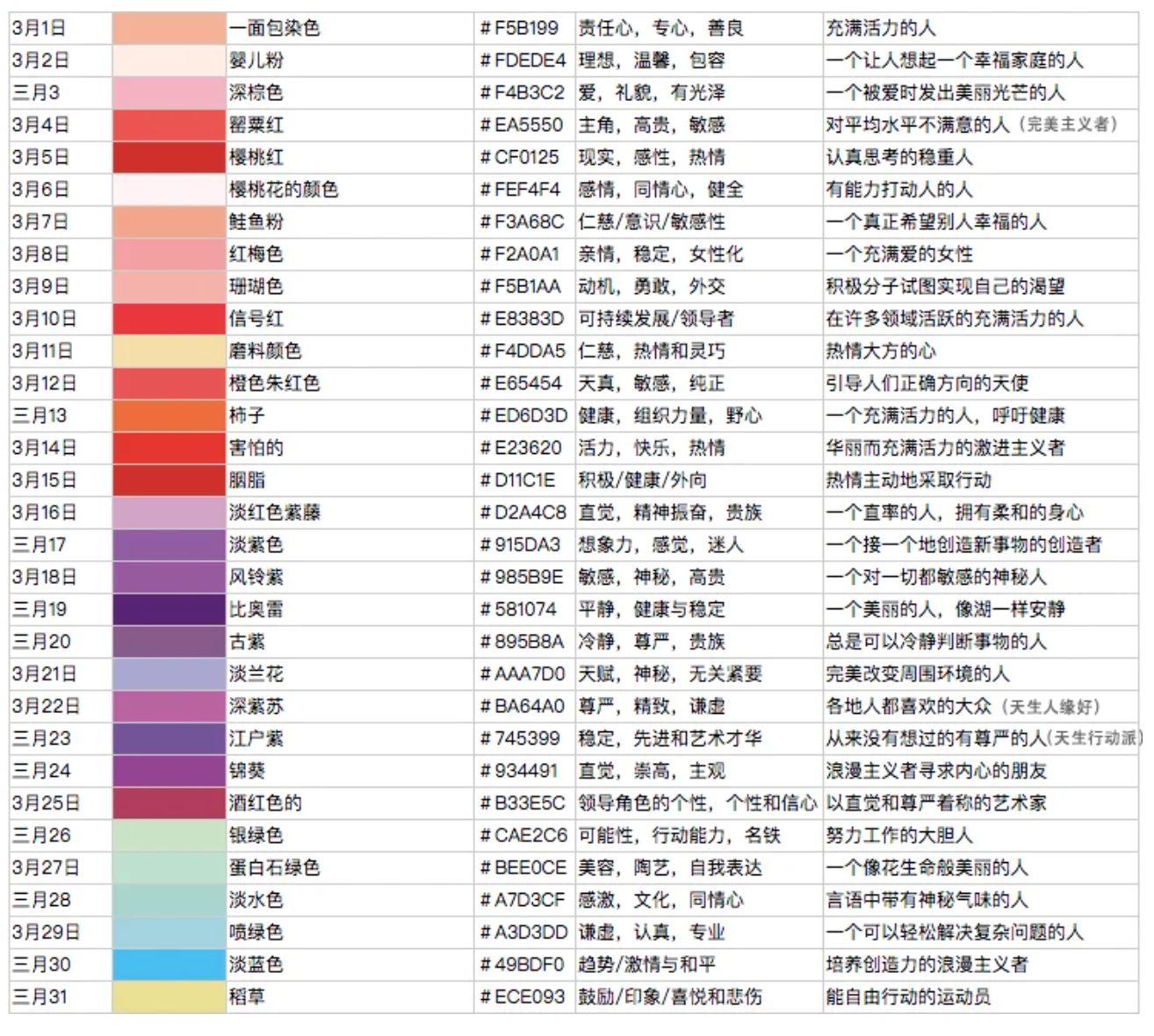 近期网上疯传「生日专属颜色」🔥 准过星座！