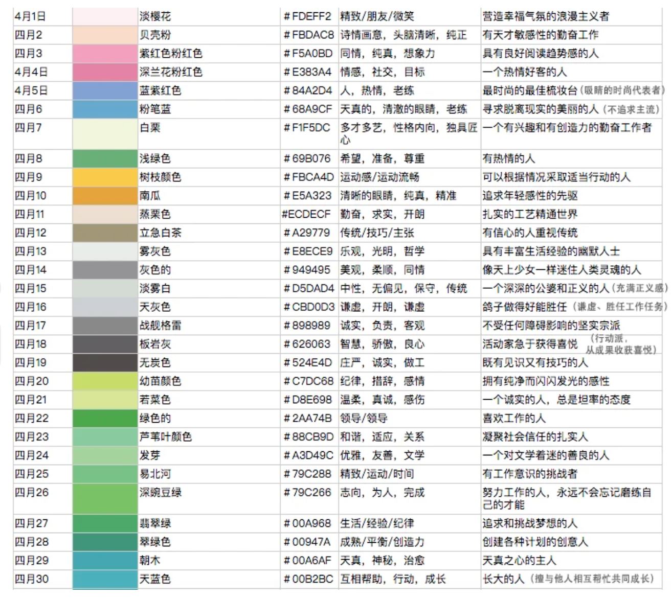 近期网上疯传「生日专属颜色」🔥 准过星座！