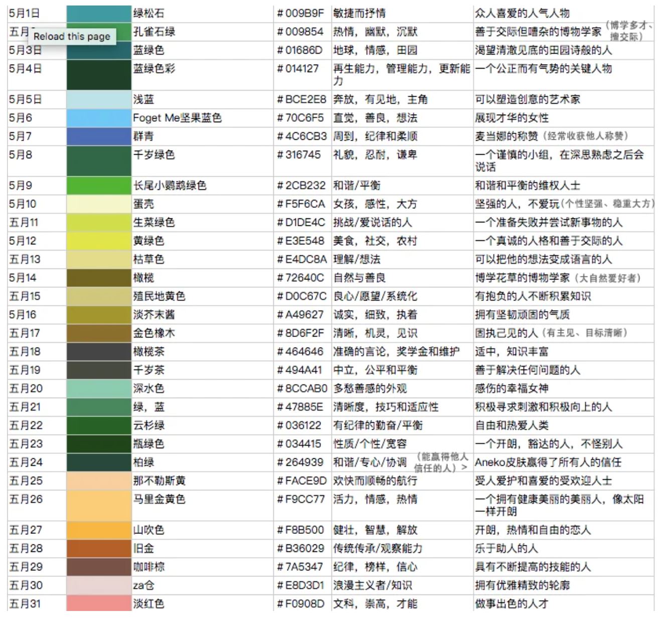 近期网上疯传「生日专属颜色」🔥 准过星座！