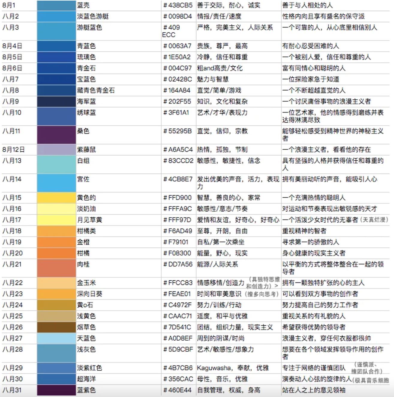 近期网上疯传「生日专属颜色」🔥 准过星座！