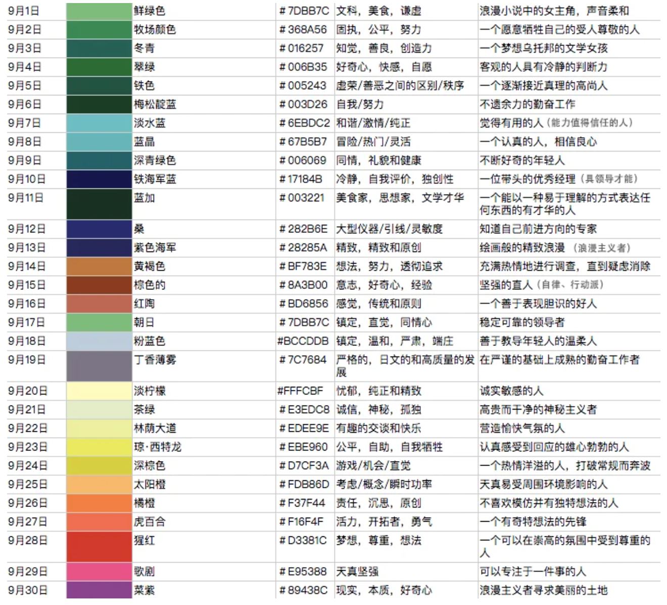 近期网上疯传「生日专属颜色」🔥 准过星座！