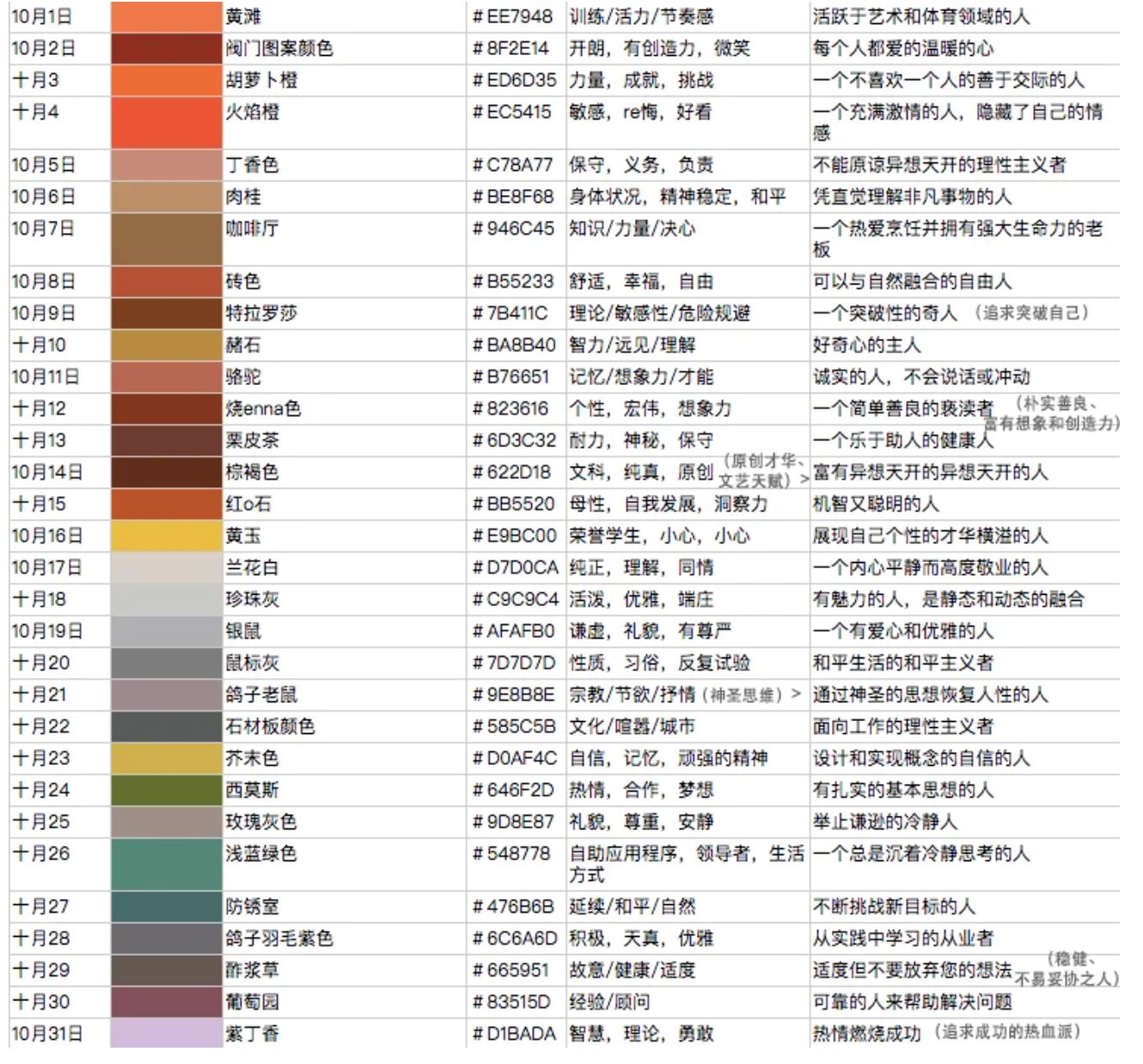 近期网上疯传「生日专属颜色」🔥 准过星座！
