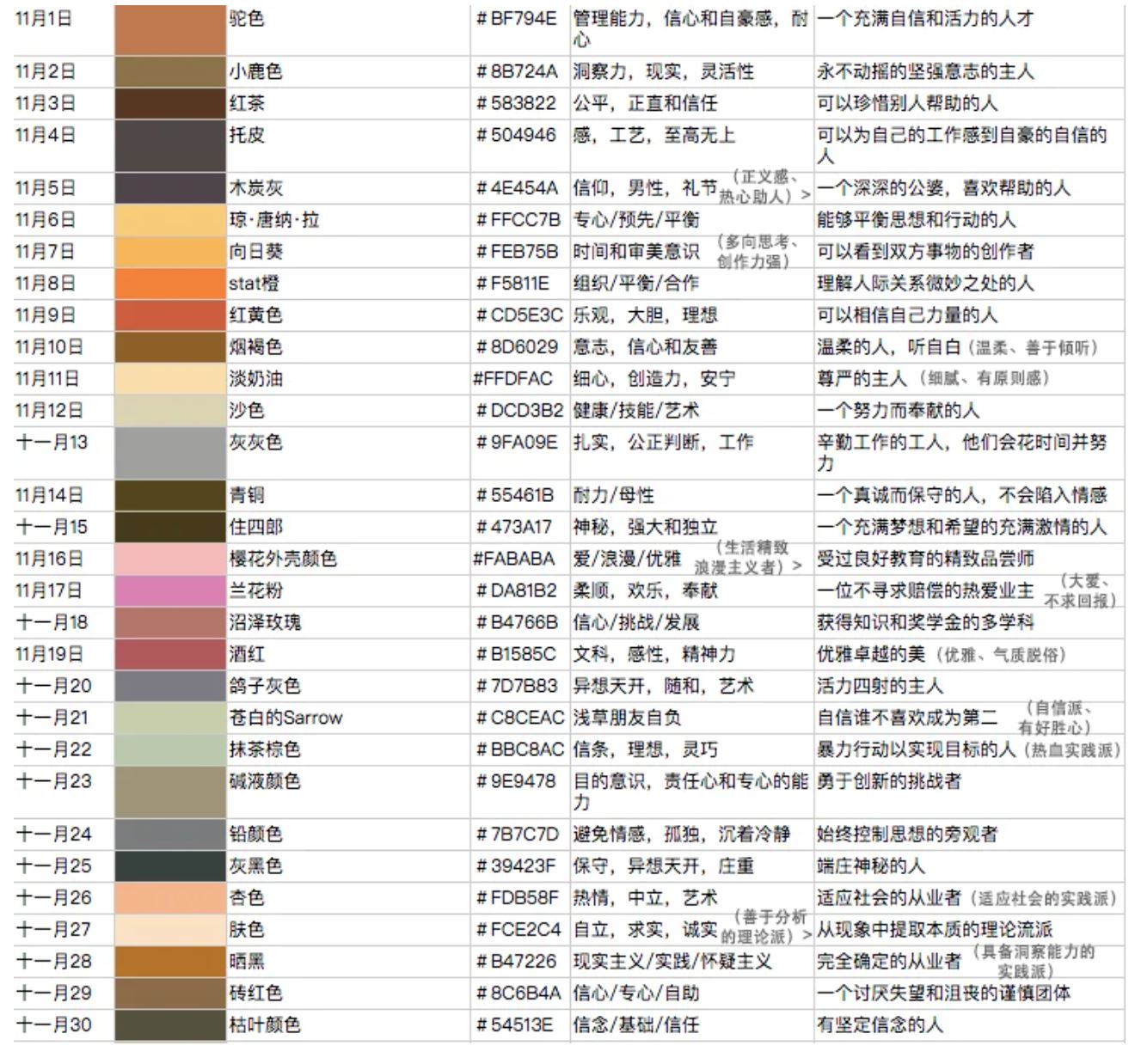 近期网上疯传「生日专属颜色」🔥 准过星座！