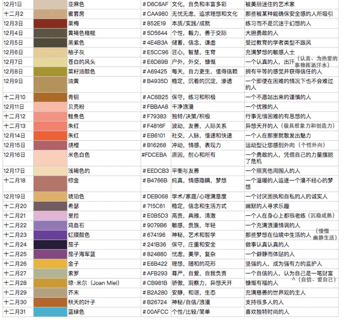近期网上疯传「生日专属颜色」🔥 准过星座！