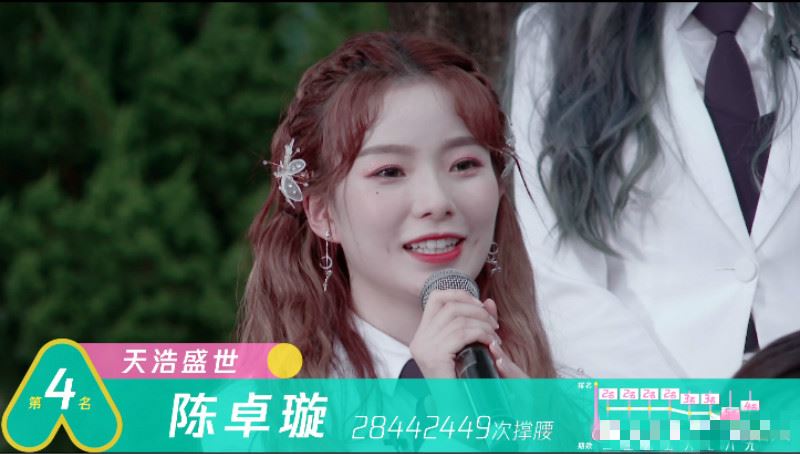 《创造营2020》总决赛名单出炉！大马选手：朱主爱第8！