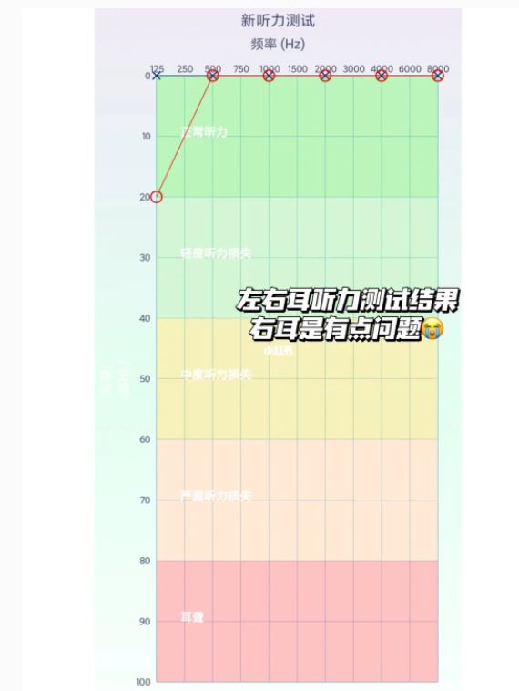 学生必备!【用听力来背书的app】开启疯狂背书模式📖
