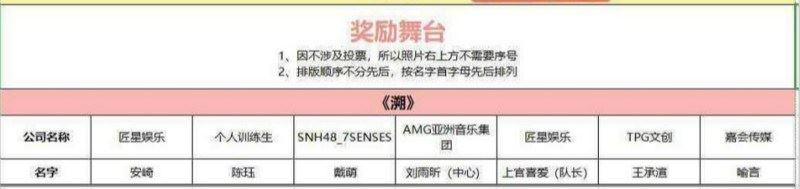 《青春有你2》官宣了师兄团！导师合作舞台名单曝光？