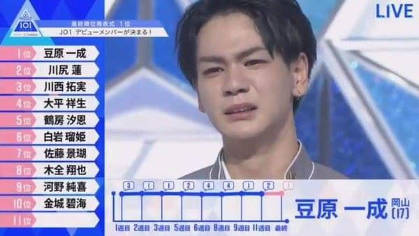  日版《101》冠军c为竟是17岁全团最幼小的他！11人男团名称出炉🔥