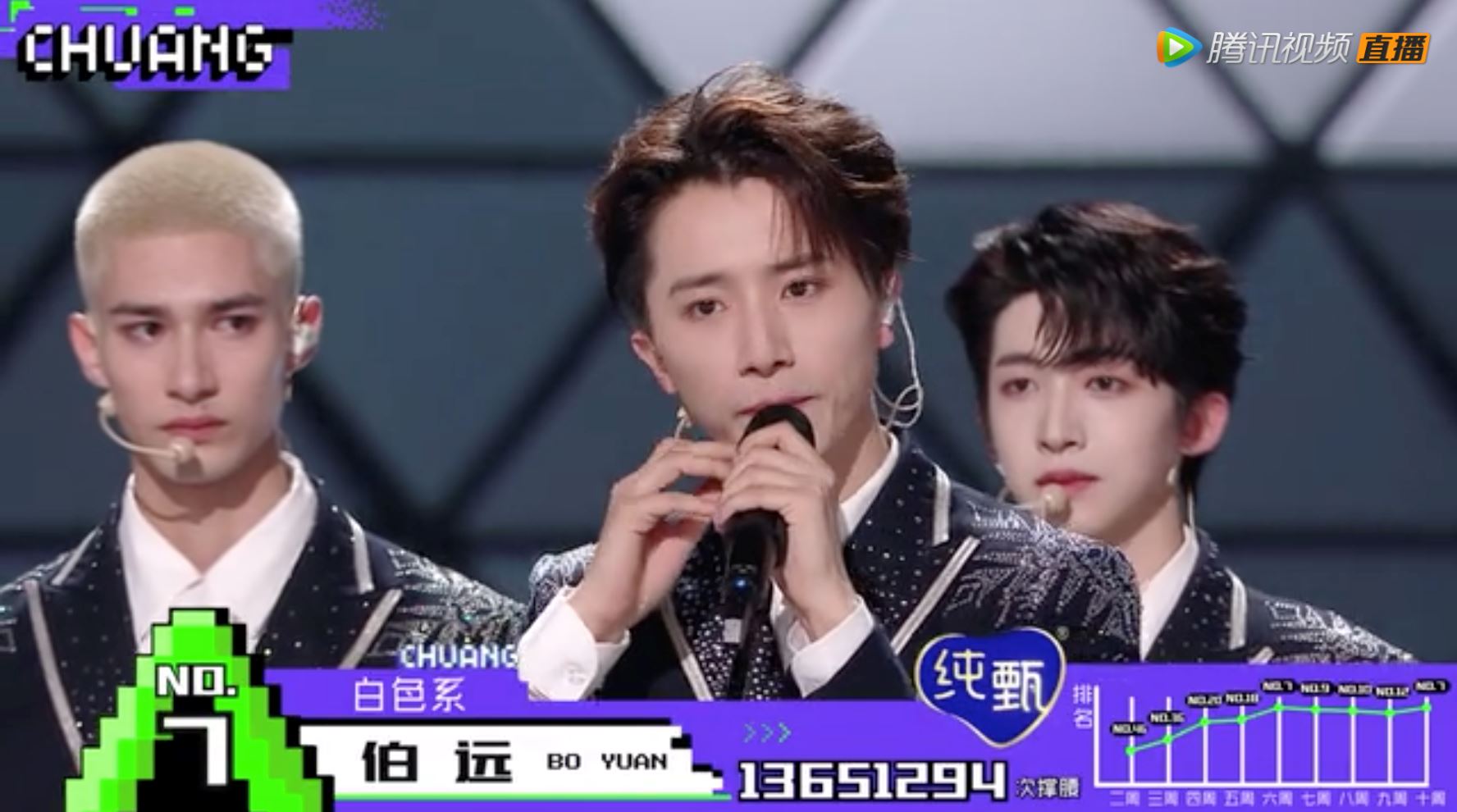 《创4》c位是刘宇！11位成员名单出炉！团名