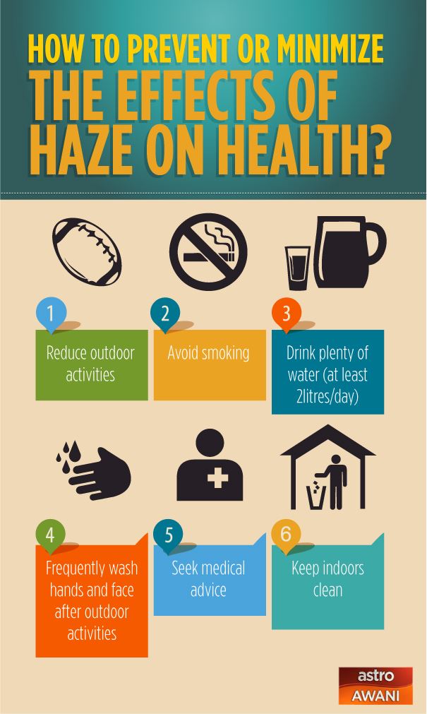 schools have been allowed to close or restrict outdoor activities because of the haze 