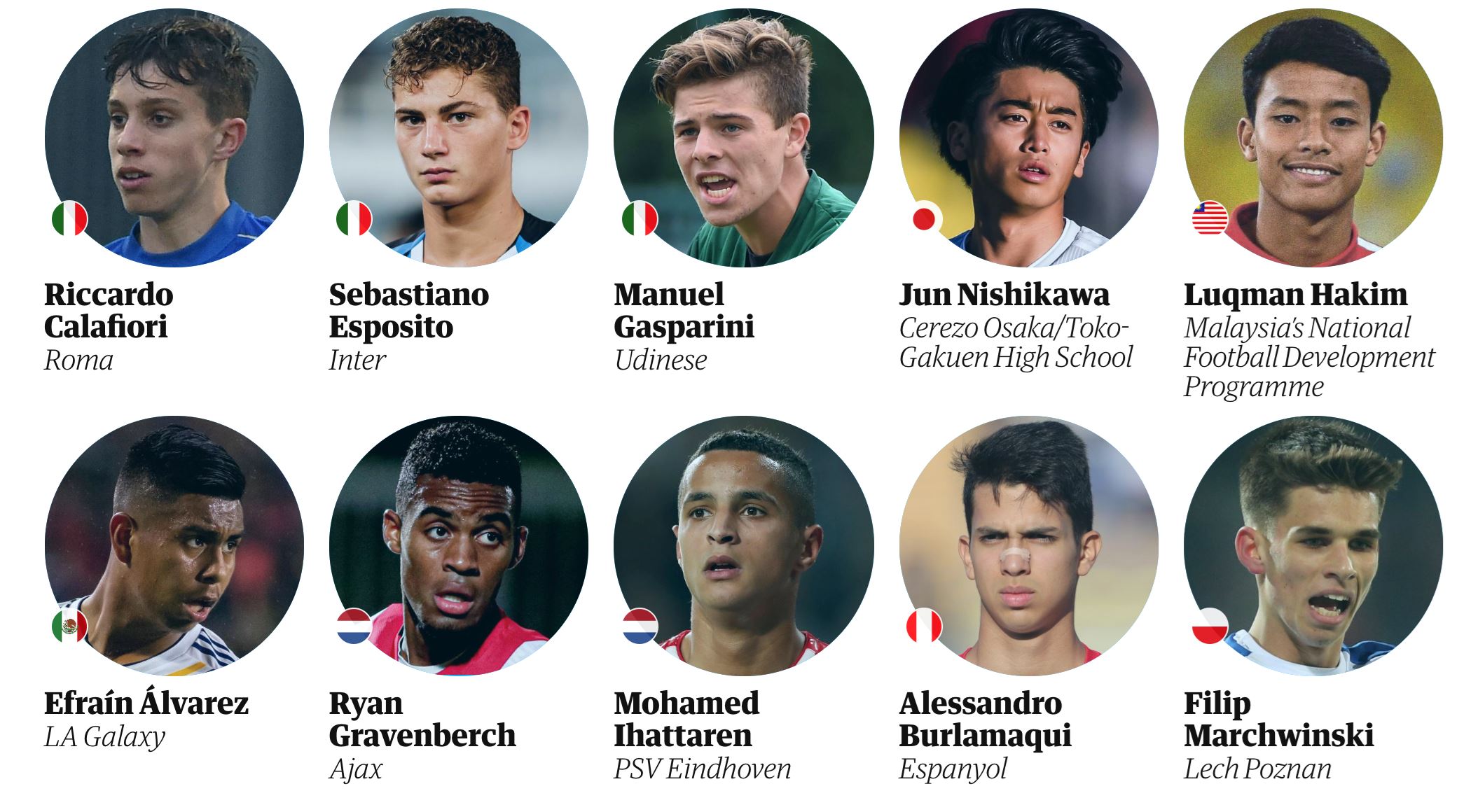 msia’s luqman hakim has been recognised as one of the world’s best young football talents!