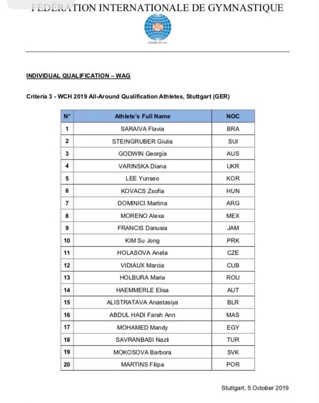 national gymnast farah ann qualify for tokyo olympics! 