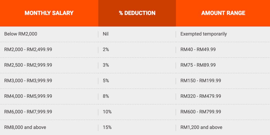ptptn borrowers, you can’t escape repayments anymore (if pgb happens)