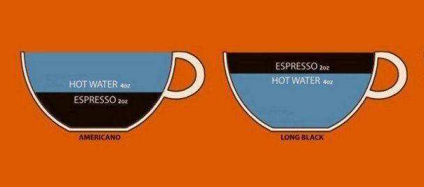 10 styles of coffee that you need to try