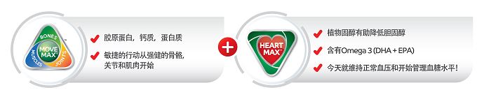 影响心脏健康的4个坏习惯