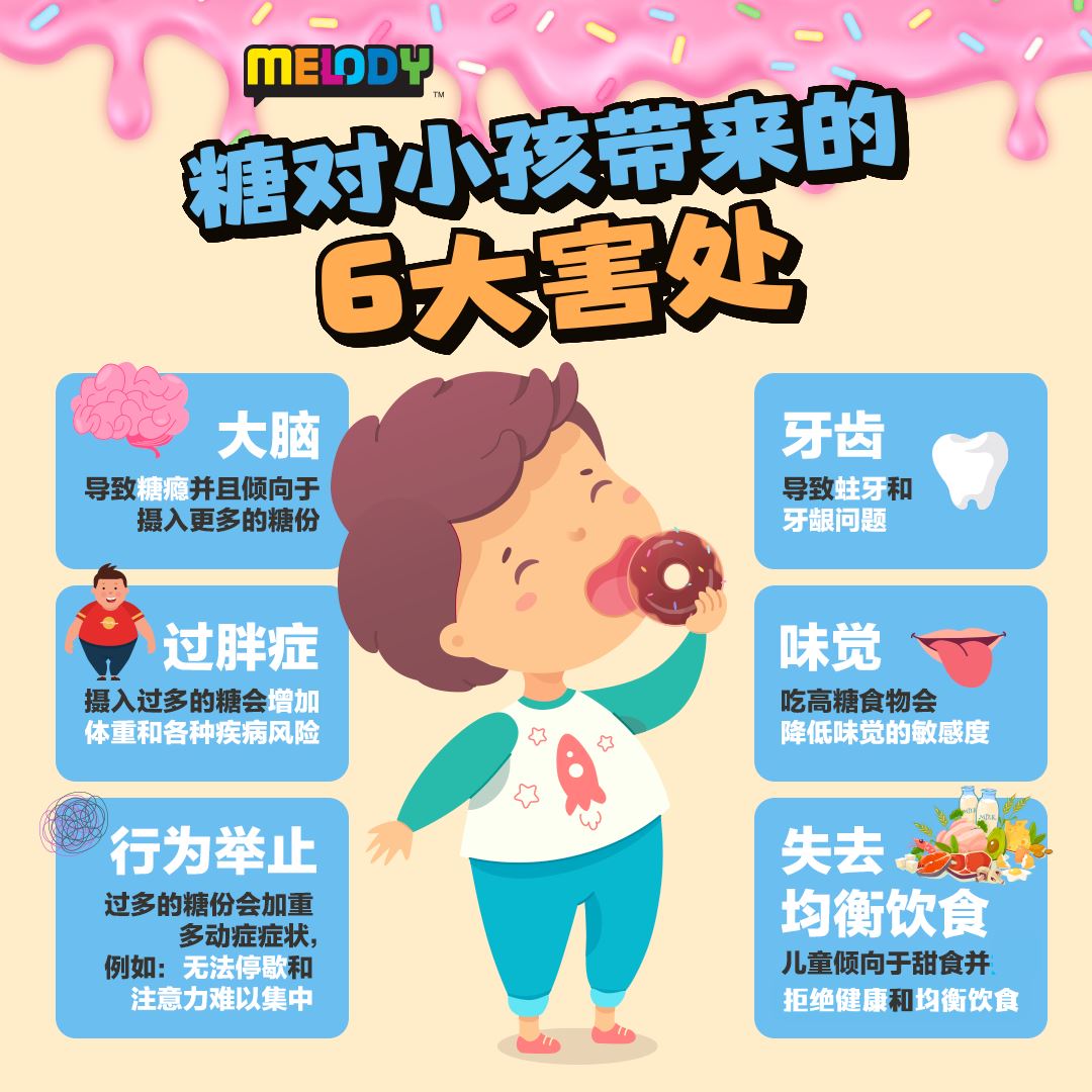 ⚠️家中宝贝爱吃糖的爸妈必知6大害处❗别让宝宝掉入甜蜜陷阱里了🍬