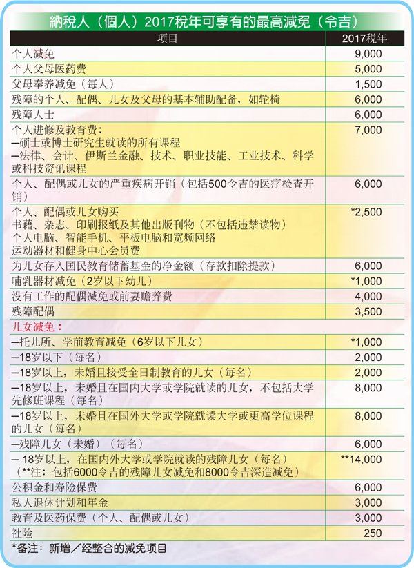 须知!2017税年个人所得税税率表