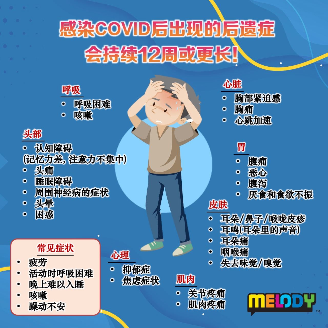 截至今年2月	副卫长：2万前确诊者接受冠病长期症状治疗