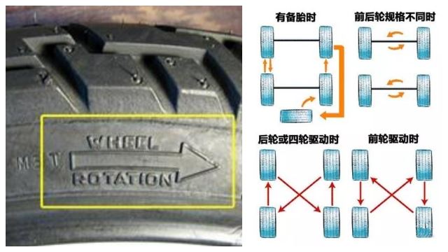 轮胎为什么需要换位？轮胎换位的注意事项!