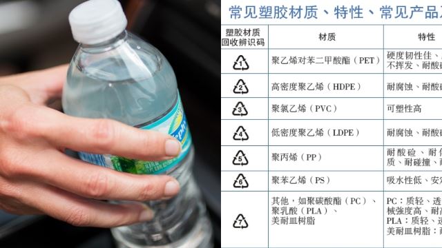 塑料瓶装水! 会因放在车厢而有毒吗？