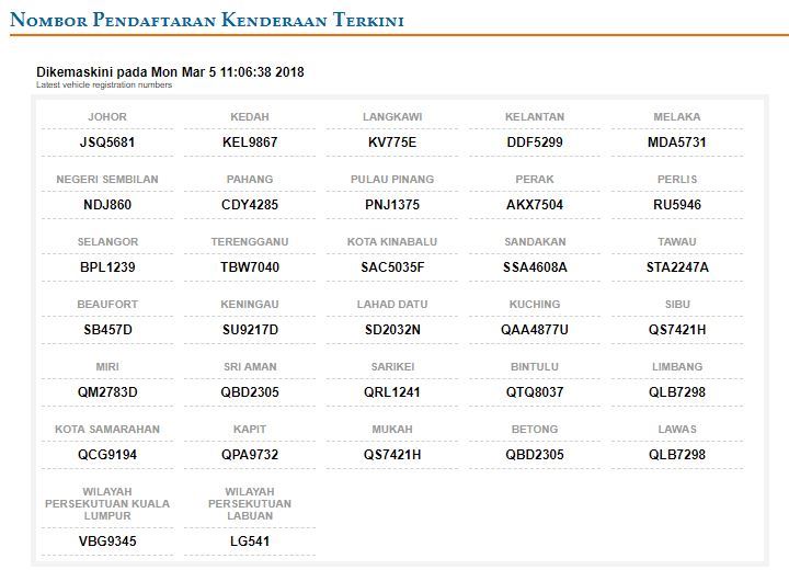 全马各个州属3月份最新车牌号码（内附列表）