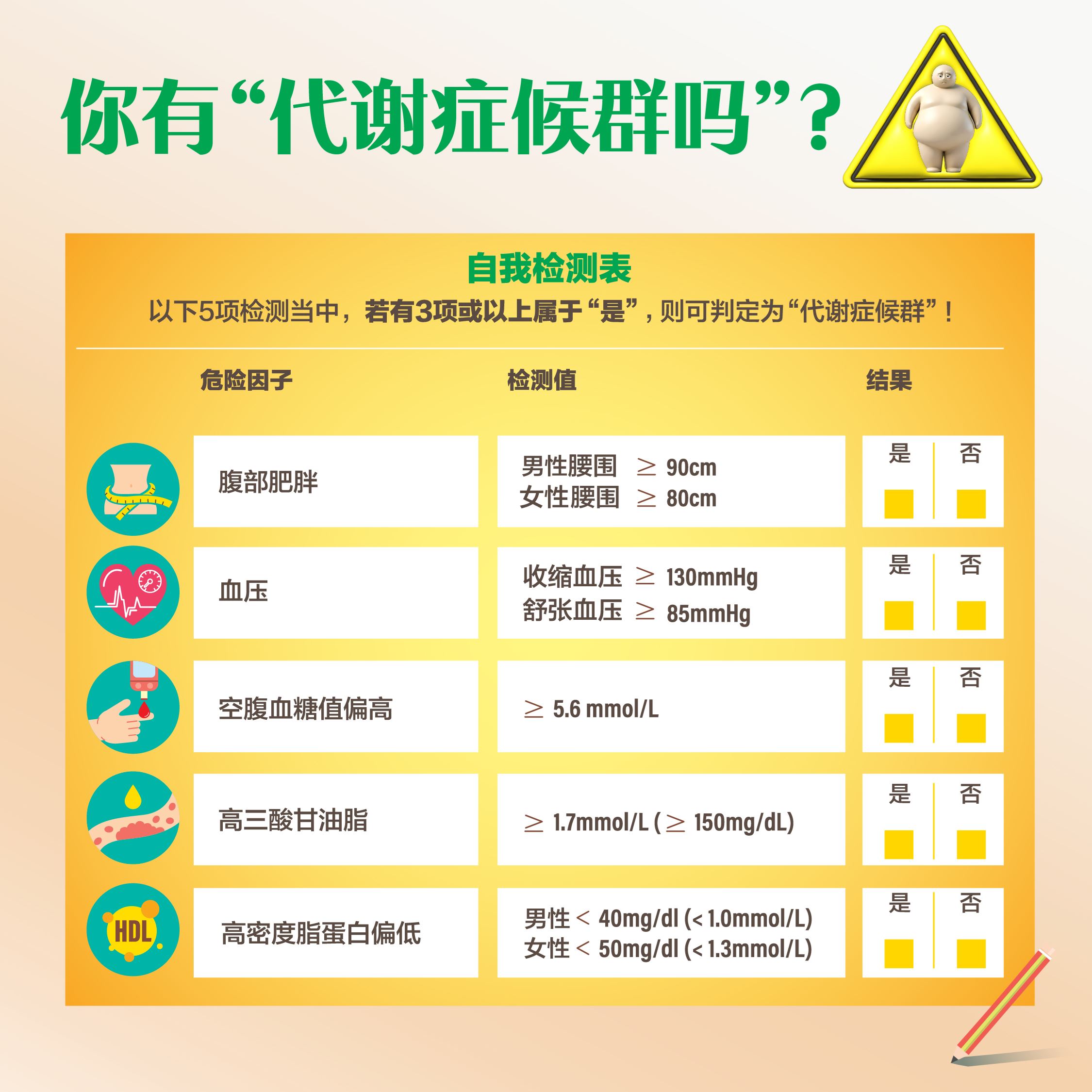代谢症候群自测表