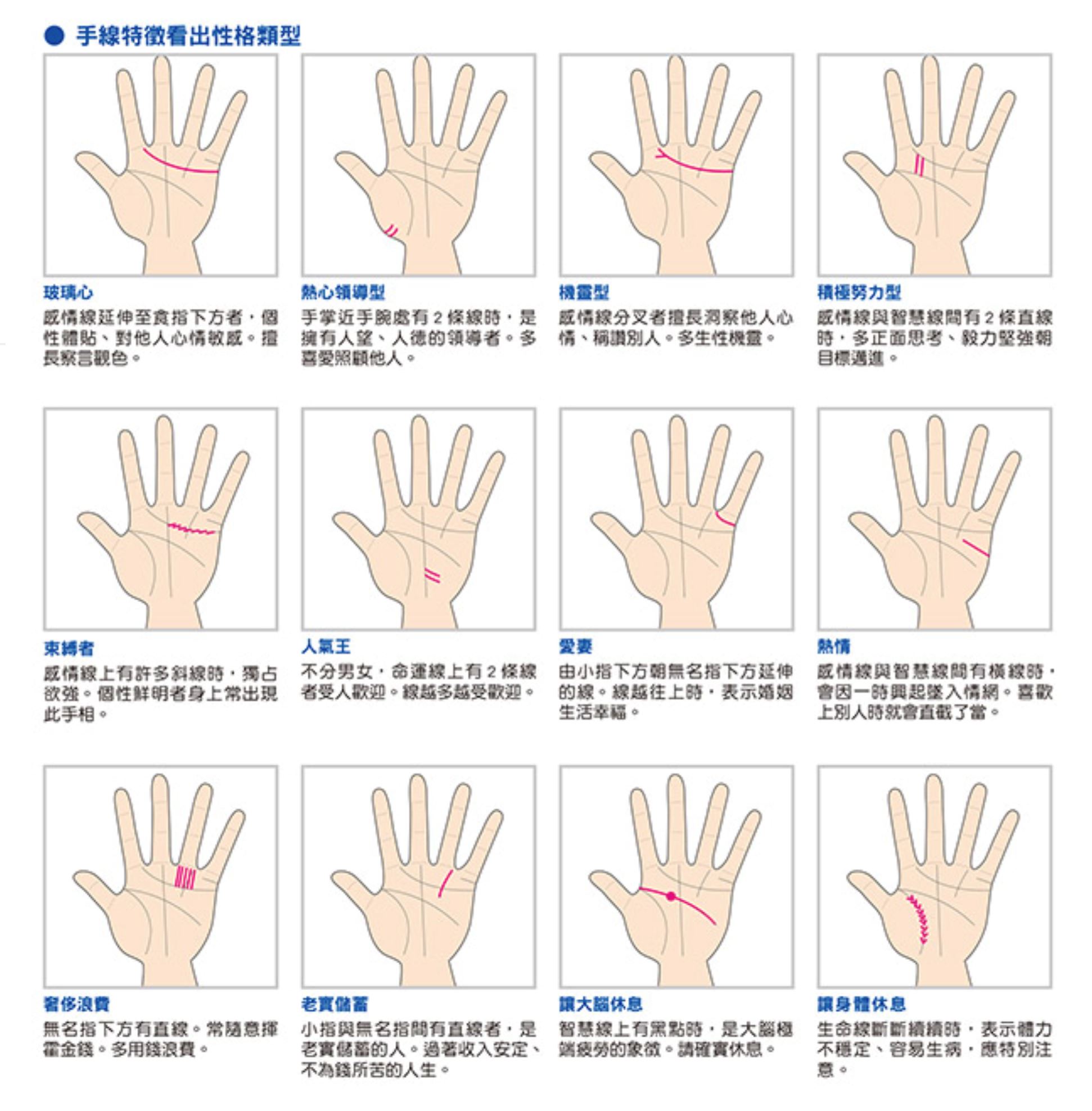 超准！从手相看出你脾气性格！