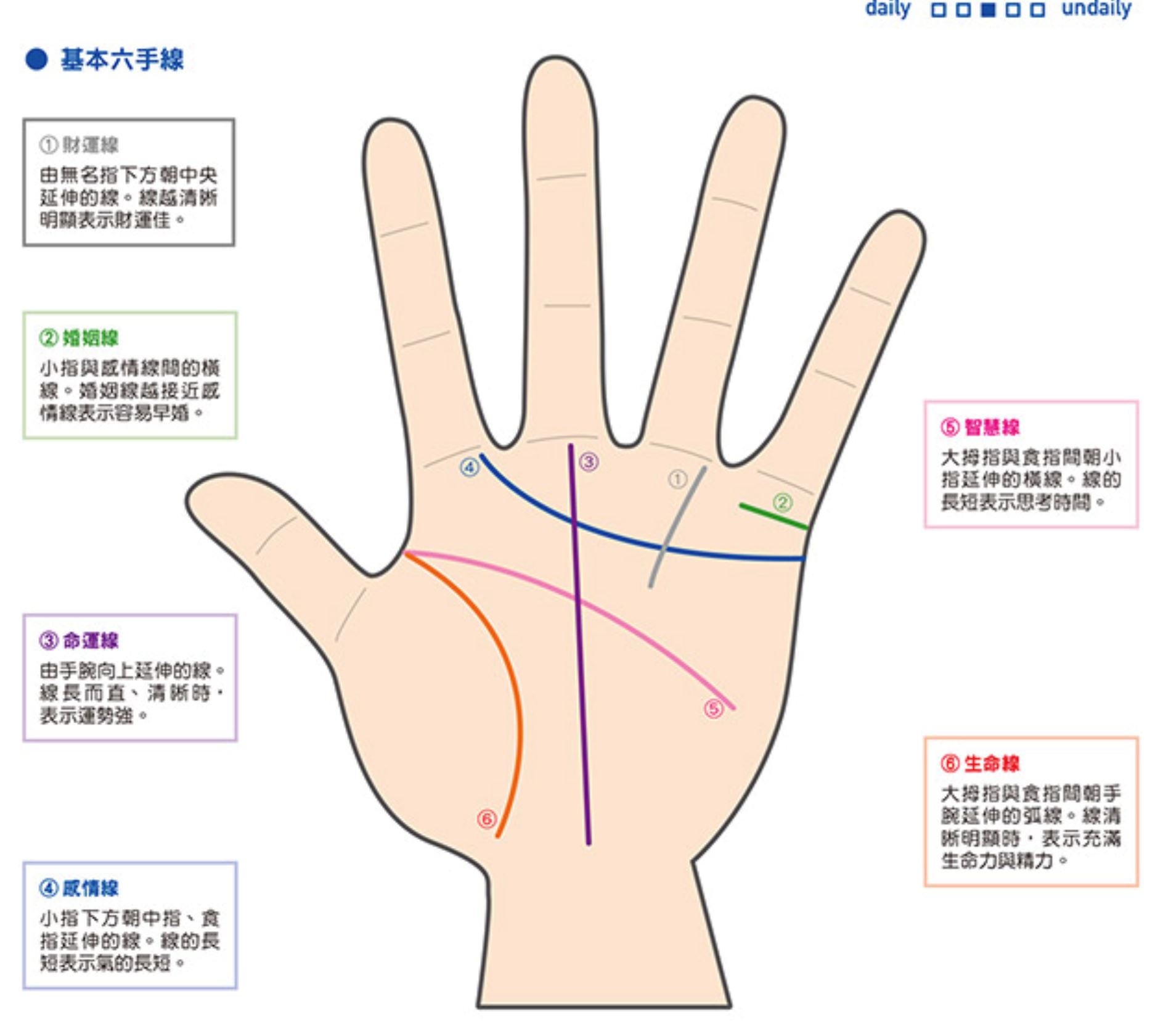 超准！从手相看出你脾气性格！