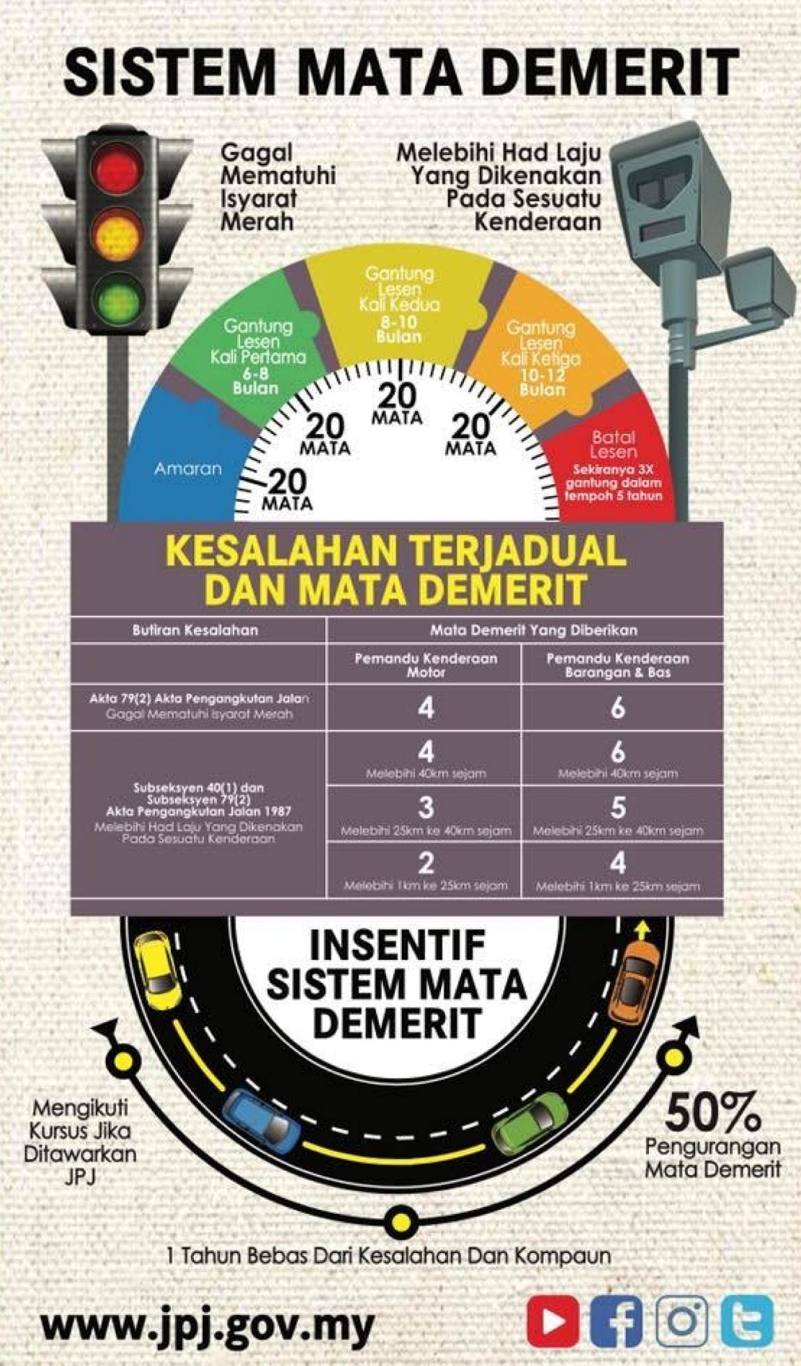 9月起重启aes！扣完20分将会被吊销执照！