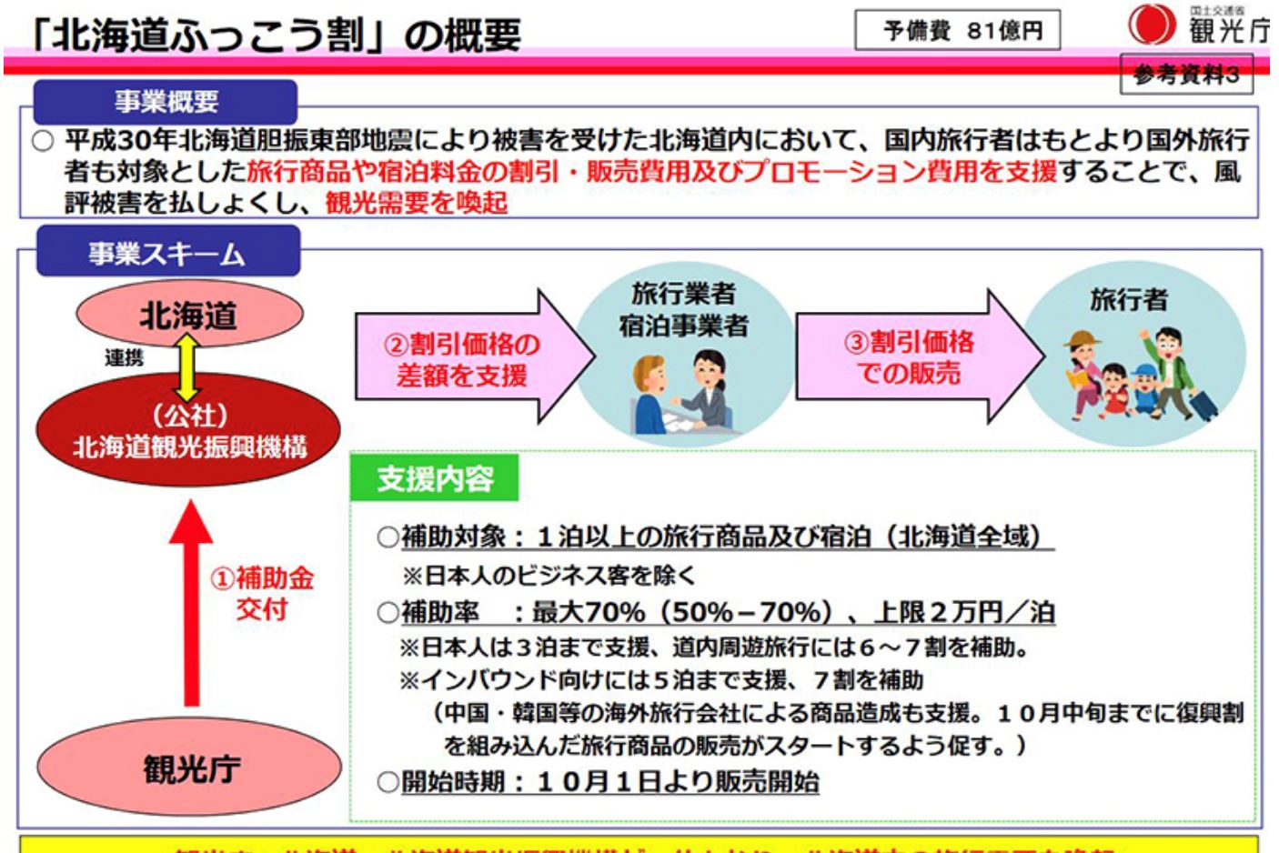 即日起至明年到日本旅游，政府将津贴你的住宿费（内附申请教学）