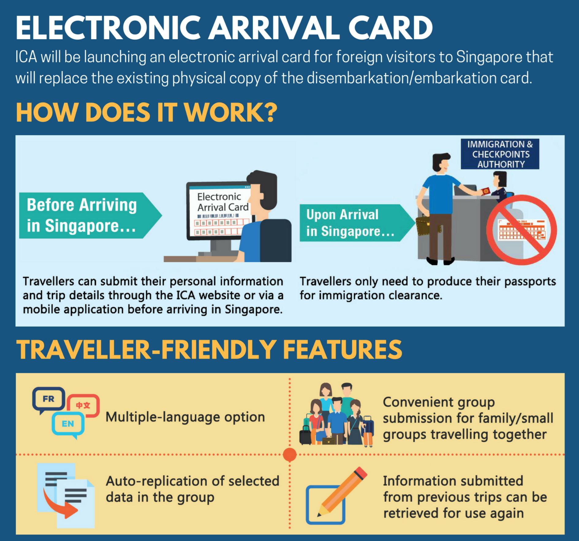 提高通关效率!新加坡开始实行电子入境卡取代白卡!