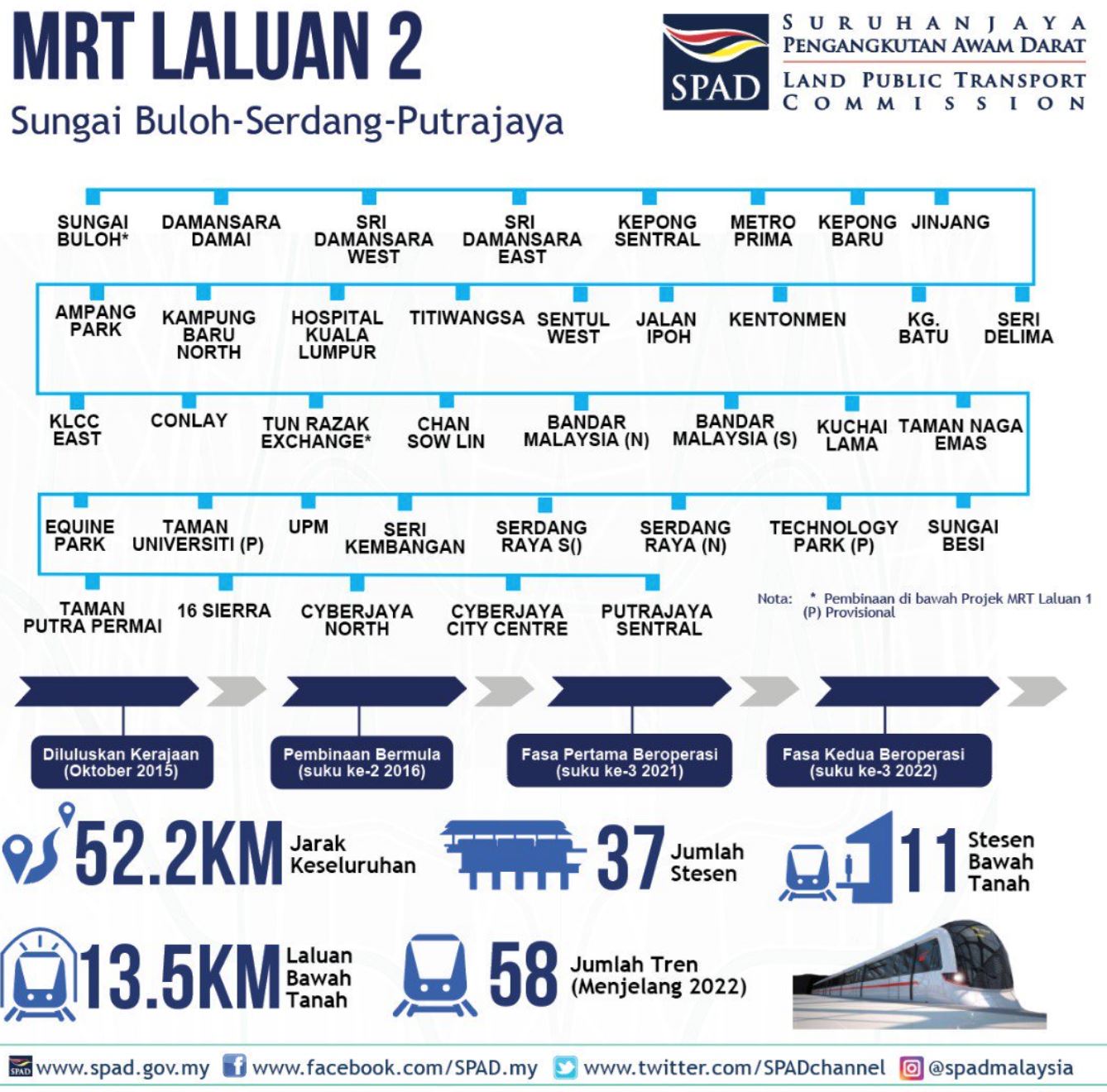 大马mrt2捷运路线图！（附上完整的捷运站图）