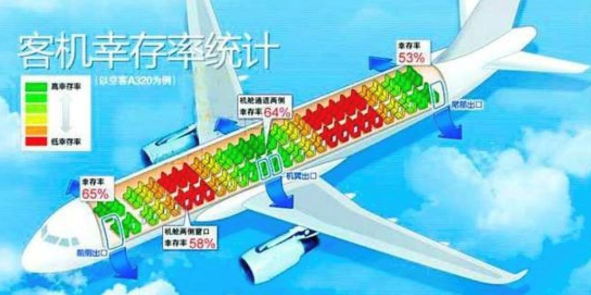 遇到飞机失事该怎么逃生？空难前有哪些预兆？