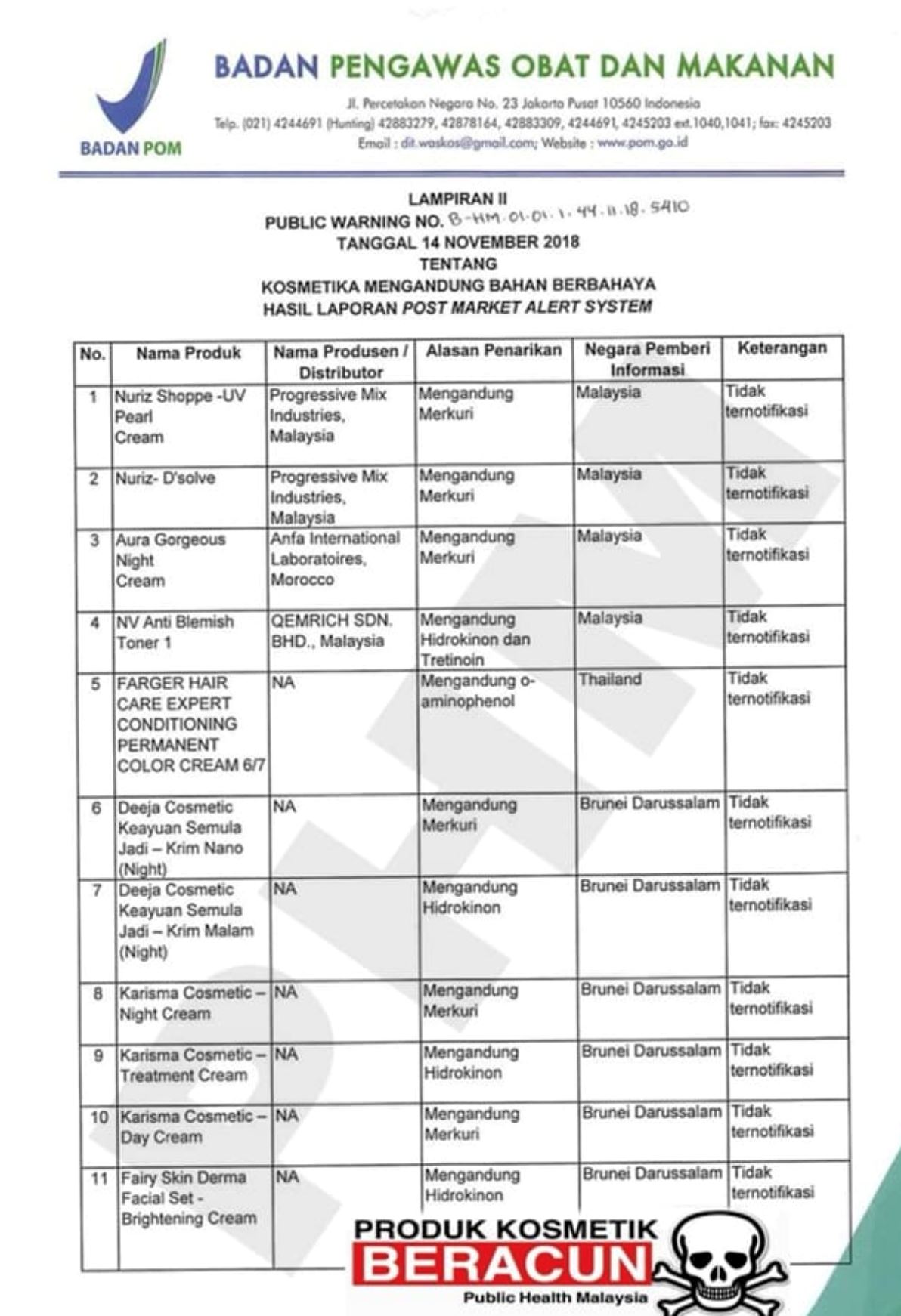 目前政府被鉴定含有违禁成分的113种化妆品！