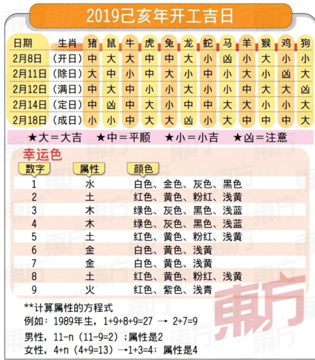2019年开工吉日！让你工作顺利一整年！