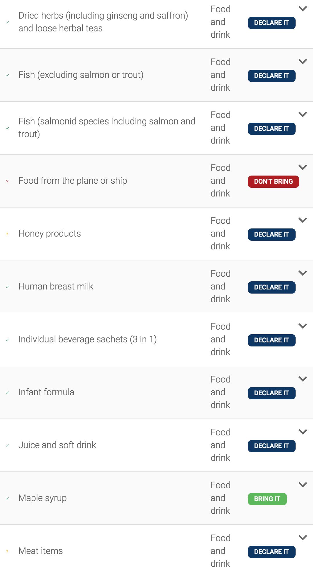 从现在开始不能携带这些物品入境澳洲!否则将当场被取消访客签证!